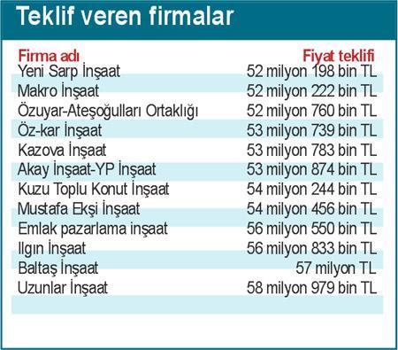 Avni Çelik’ten ikinci Marmaris operasyonu