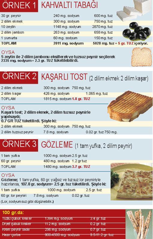 TUZU NASIL AZALTABiLiRiZ