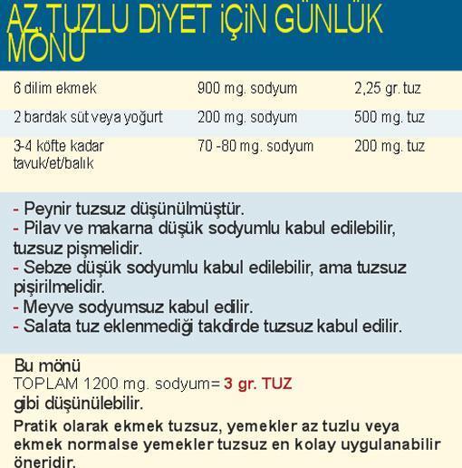 TUZU NASIL AZALTABiLiRiZ