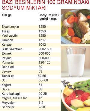 TUZU NASIL AZALTABiLiRiZ