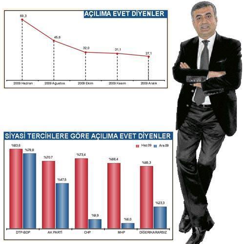 Açılım sürecinde hata oldu ama hâlâ umut var