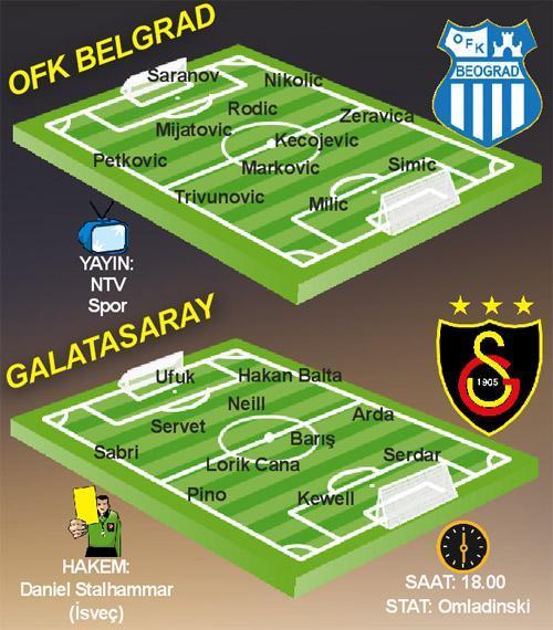 OFK BELGRAD - GALATASARAY