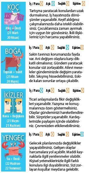 HARCAMALARA DİKKAT EDELİM