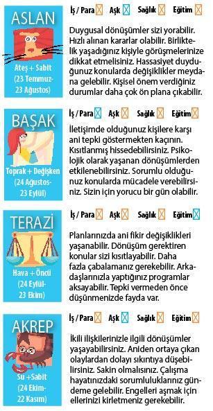 HARCAMALARA DİKKAT EDELİM