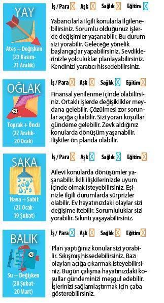 HARCAMALARA DİKKAT EDELİM