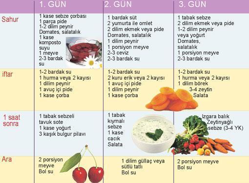 RAMAZANDA KiLO ALMAYIN