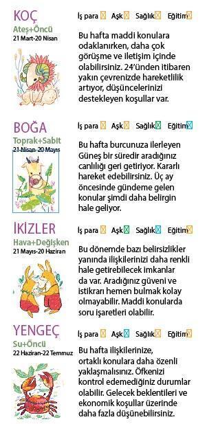 Bu hafta size ne getirecek