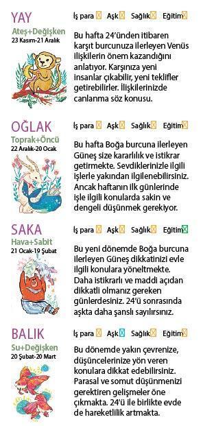 Bu hafta size ne getirecek