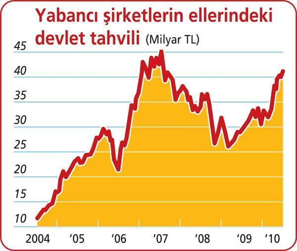 Türkiye yatırım yapılabilir seviyeye doğru ilerliyor