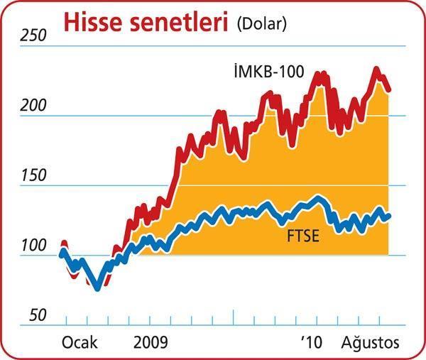 Türkiye yatırım yapılabilir seviyeye doğru ilerliyor