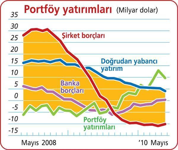 Türkiye yatırım yapılabilir seviyeye doğru ilerliyor