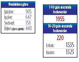 İstanbul’un kayıp haritası