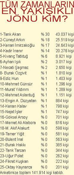 En artistik tartışma