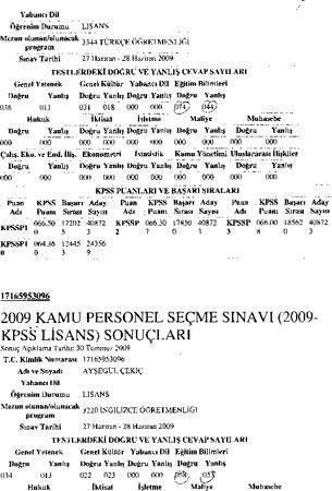 KPSS’de cevabı aranan sorular