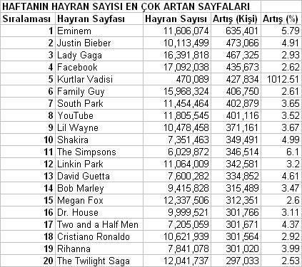 Kurtlar Vadisi Facebook