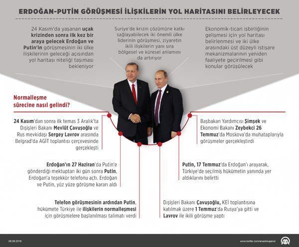 Erdoğan ve Putin müjdeleri peş peşe verdi