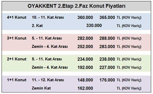 Oyakkent Başakşehirde öngörülen fiyat: 148 Bin TL