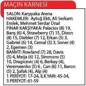Pınar Karşıyaka - Banvit: 87-79