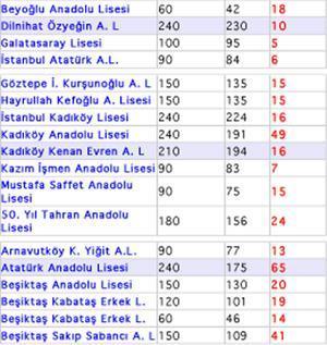 Sınav Cumhuriyeti’nde olur böyle şeyler..