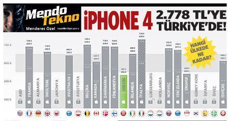 iPhone 4 2.778 TL’ye Türkiye’de