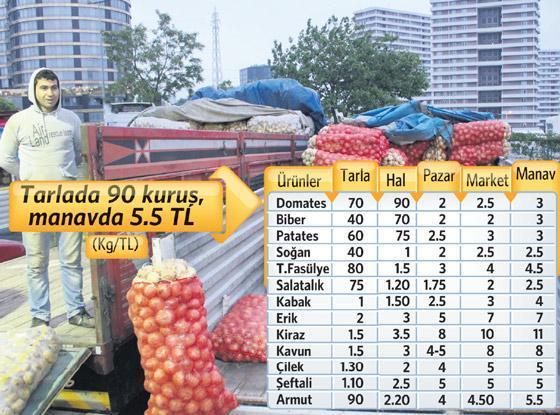 10 kuruş 10 kurşu kazanıp lüks rezidansta yaşıyorlar
