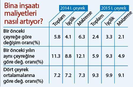 Halkın parası konuta akıyor