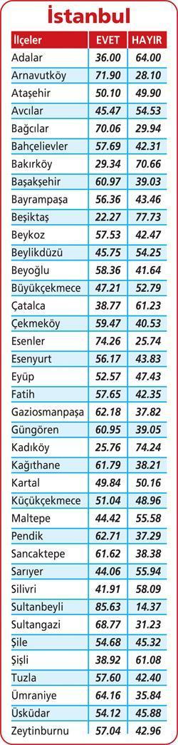 Marmara’da hatlar keskinleşiyor