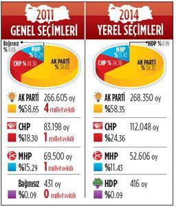 Birinci belli kim ikinci