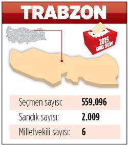Birinci belli kim ikinci