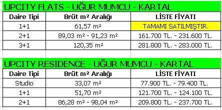 Teknik Yapıdan yeni bir yaşam merkezi: Upcity