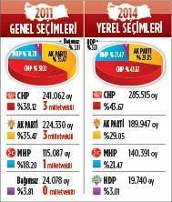 ‘Sağ’ gösterip ‘sol’ vurabilir