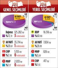 Şırnak’ta 2 farklı tablo