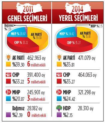 Anasonun kokusu seçimi bekliyor