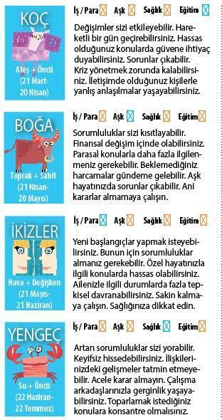 Sorumluluklar öne çıkıyor