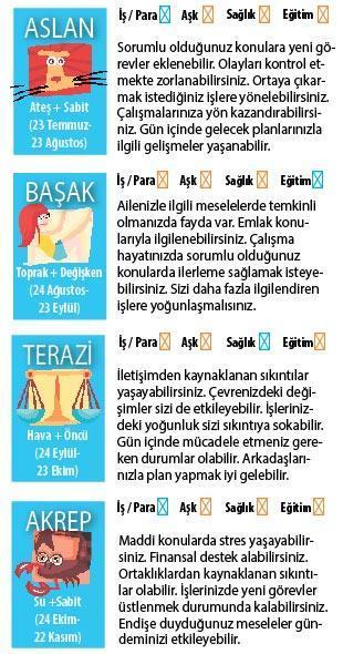 Sorumluluklar öne çıkıyor