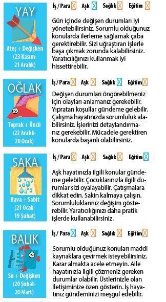 Sorumluluklar öne çıkıyor