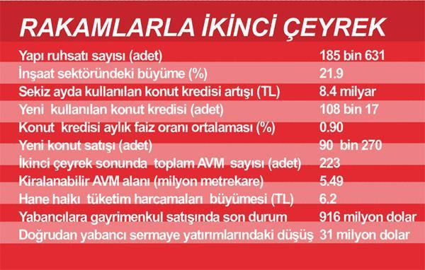 Kâğıt üzerindeki büyümeyi piyasa oyuncusu hissetmedi