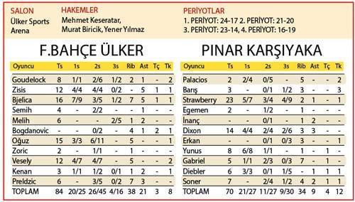 Fener ayağa kalktı