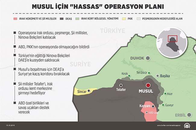 Musul operasyonu Havadan broşür yağdı