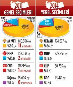 Kampanyaların adı: Başbakan