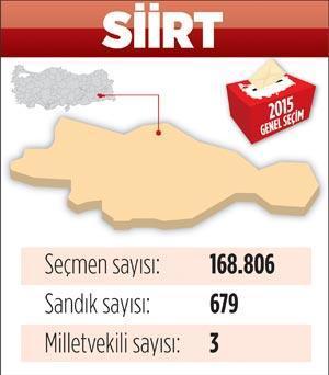 Siirt’te durum kritik