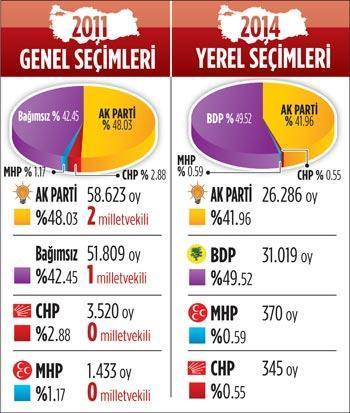 Siirt’te durum kritik