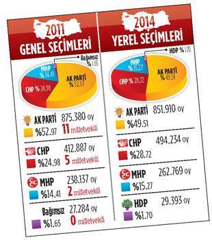 Kale sakin duruyor MHP ile CHP atakta