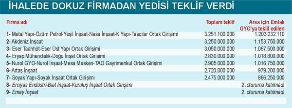 Ayazağa ihalesinde gladyatörler savaşı