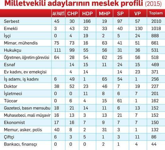 Vekiller ‘serbest’ takılıyor