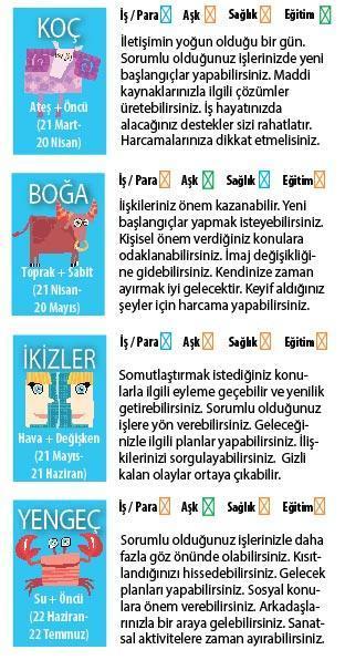 Anlayış bulabiliriz