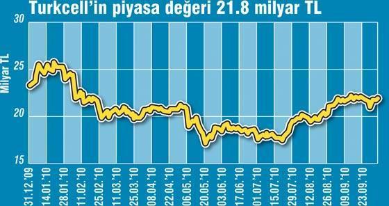 Karamehmet’in çekim gücü Turkcell’e kilitlendi