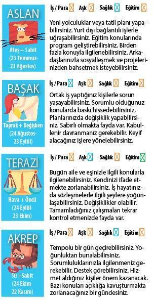 İsrafa dikkat