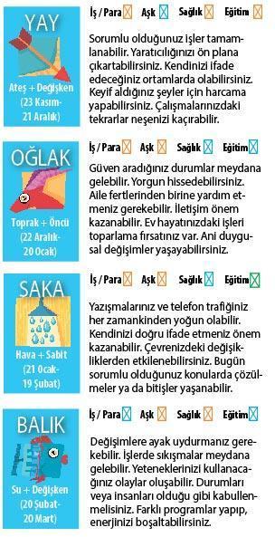İsrafa dikkat
