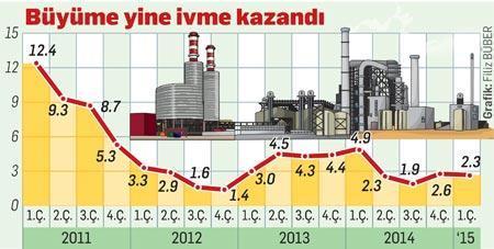 ‘Hormonlu’ değil Mercedes’li büyüme